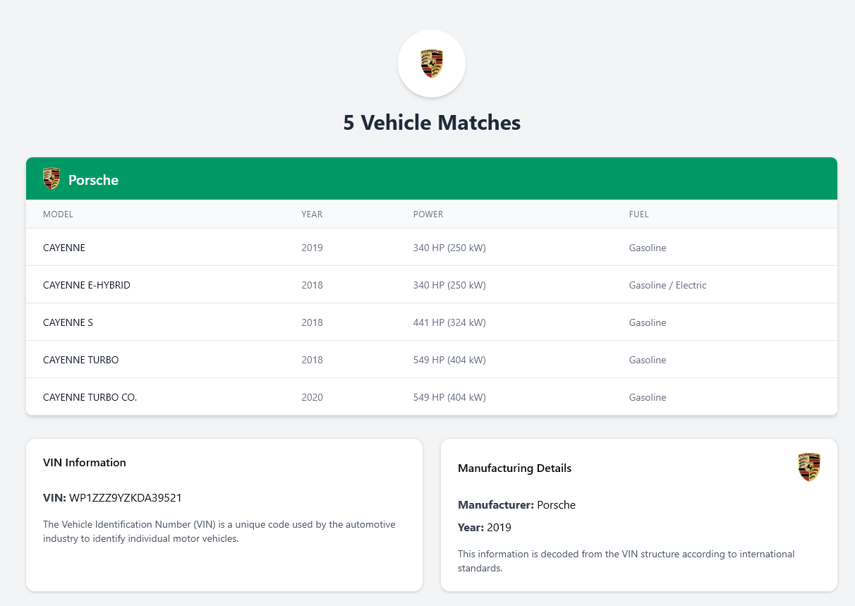 VIN decoder results confirming Porsche Cayenne 2019